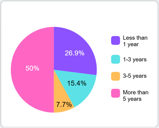 Customer Survey Results 2
